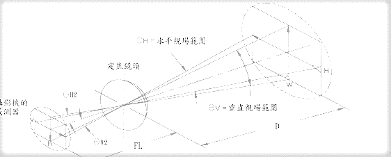 红外热成像的空间分辨率和视场角如何计算